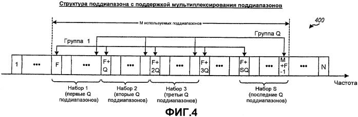 Передача пилотной информации и сигнализации по восходящей линии в беспроводных коммуникационных системах (патент 2413390)