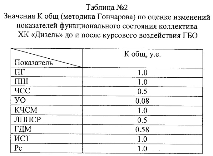 Способ определения уровня профессиональной работоспособности спортсмена (патент 2293512)