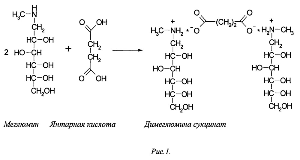 Лекарственная композиция цитопротекторного действия и способ ее получения (патент 2651047)