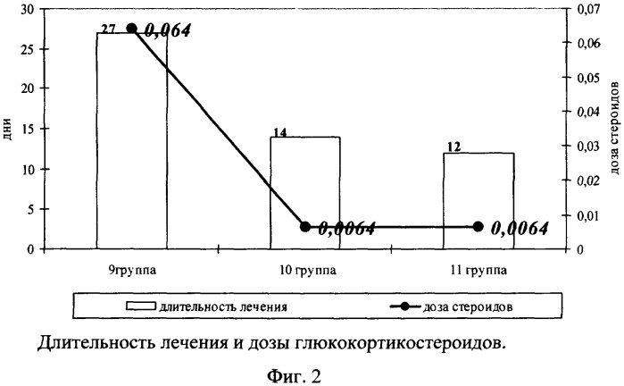 Средство для лечения иммунных заболеваний кожи (патент 2322987)