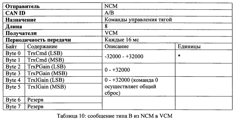 Система управления навигацией транспортного средства (варианты) и транспортное средство на ее основе (варианты) (патент 2621401)