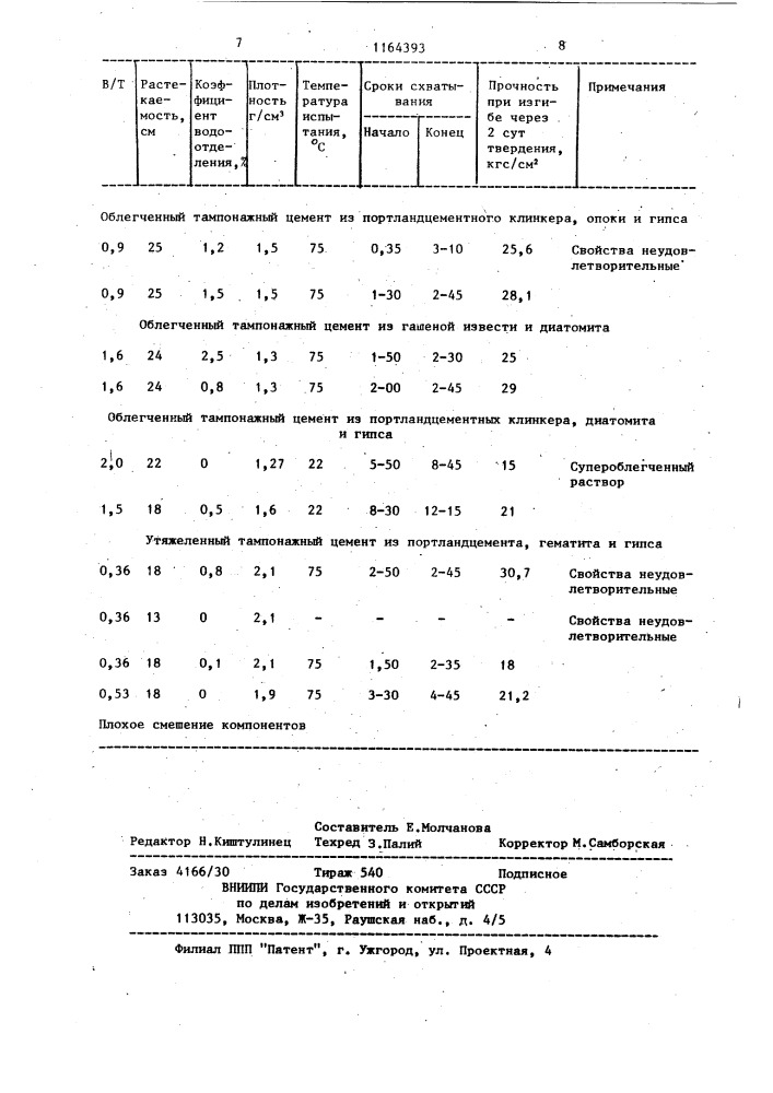 Способ приготовления многокомпонентных тампонажных материалов (патент 1164393)