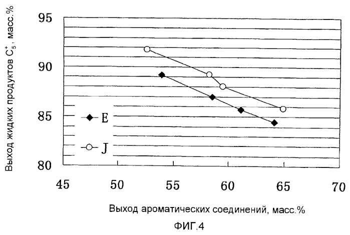 Полиметаллический катализатор риформинга, содержащий платину и олово, его получение и применение (патент 2259233)