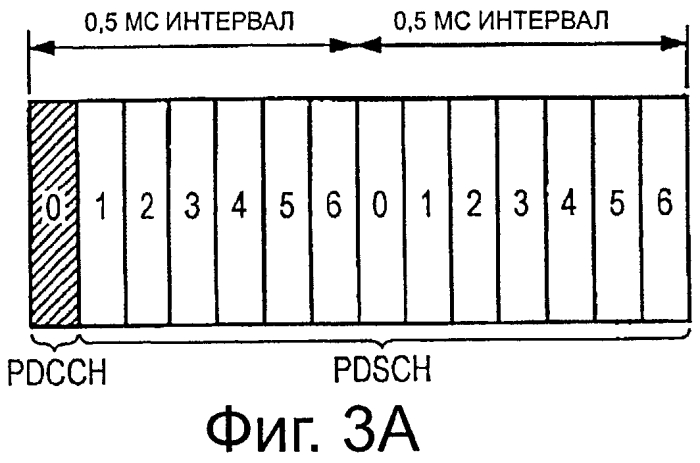 Устройство связи, способ связи, система связи и базовая станция (патент 2574587)