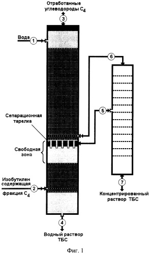 Способ получения третичного бутилового спирта (патент 2307823)