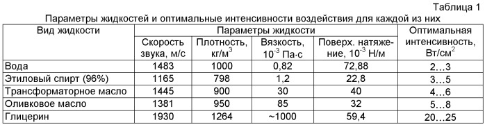 Способ одновременной ультразвуковой кавитационной обработки объемов жидких сред (патент 2501598)