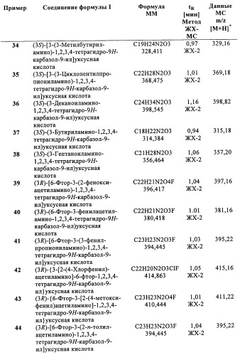 Производные (3-амино-1,2,3,4-тетрагидро-9н-карбазол-9-ил)уксусной кислоты (патент 2448092)