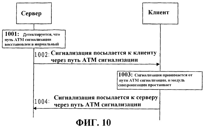 Способ, устройство и система связи для защиты передачи сигнализации (патент 2466505)