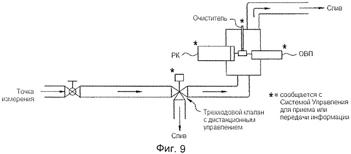 Способ наблюдения за объемной (общей) микробиологической активностью в технологических потоках (патент 2482476)