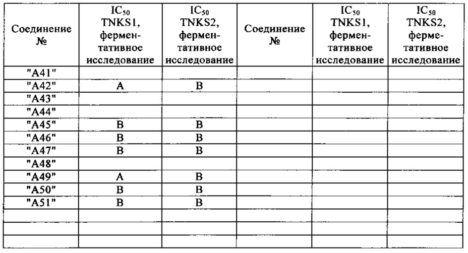 Производные пиперидинмочевины (патент 2666894)