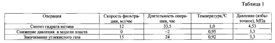 Способ добычи природного газа из гидратов (патент 2607849)