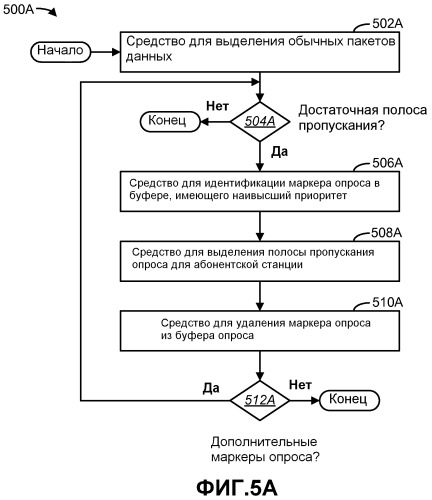 Способы и устройство для схем опроса восходящей линии связи на основе качества обслуживания (патент 2470495)