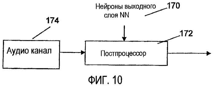 Классификатор на основе нейронных сетей для выделения аудио источников из монофонического аудио сигнала (патент 2418321)