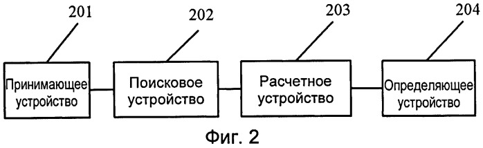 Способ и система для определения фонового аппаратурного шума (патент 2528172)