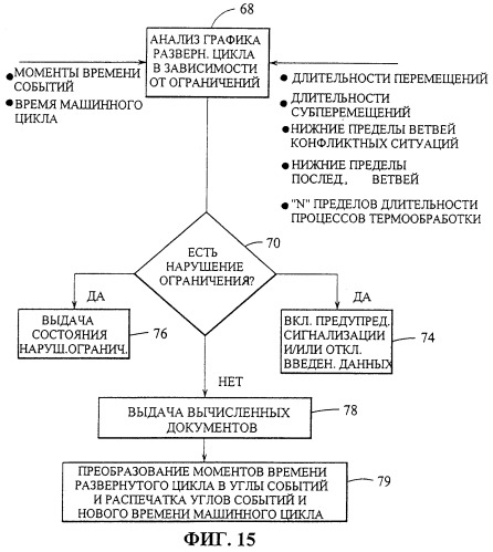 Управление многосекционной машиной (патент 2285672)