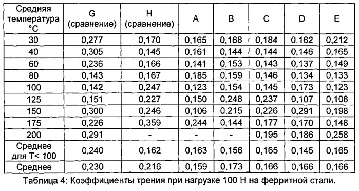 Жидкости для прокатки (патент 2536468)