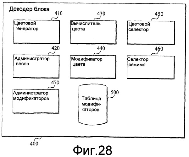 Обработка изображений на основе весов (патент 2407222)