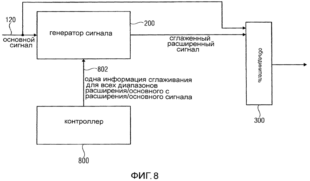 Устройство и способ для генерирования расширенного по частоте сигнала, используя временное сглаживание поддиапазонов (патент 2608447)