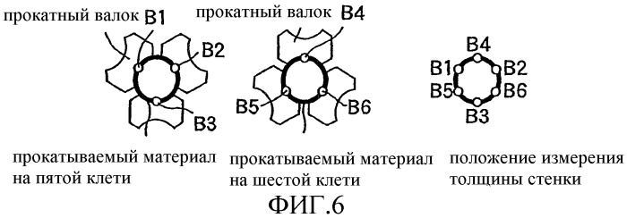 Способ и устройство для регулирования положений при прокатке прокатных валков трехвалковой клети стана для прокатки бесшовных труб на оправке (патент 2319564)