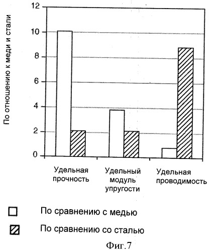 Рассчитанный на работу под водой композитный кабель и способы его изготовления и использования (патент 2497215)