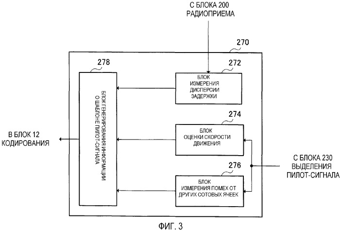 Устройство радиосвязи и способ передачи пилот-символа (патент 2349043)