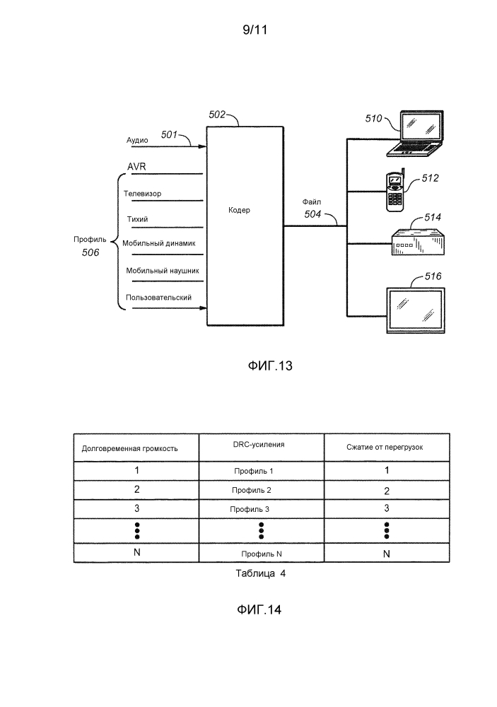 Оптимизация громкости и динамического диапазона через различные устройства воспроизведения (патент 2631139)