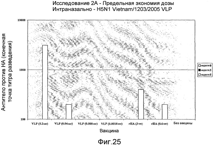 Функциональные вирусоподобные частицы гриппа (vlps) (патент 2483751)