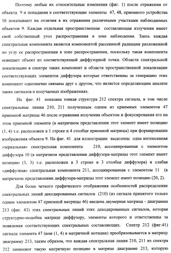 Способ формирования изображений в миллиметровом и субмиллиметровом диапазоне волн (варианты), система формирования изображений в миллиметровом и субмиллиметровом диапазоне волн (варианты), диффузорный осветитель (варианты) и приемо-передатчик (варианты) (патент 2349040)