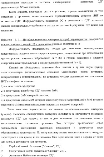 Цитобиохимический способ определения активности сукцинатдегидрогеназы, окисления эндогенной янтарной кислоты, сигнального действия микромолярных концентраций янтарной кислоты, его применение для количественной оценки уровня адренергической регуляции в организме, среда и набор для осуществления способа (патент 2364868)
