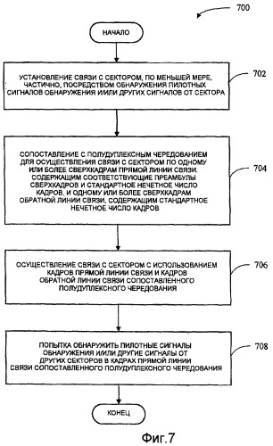 Способ и устройство для поддержки полудуплексных терминалов в асинхронном режиме (патент 2396708)