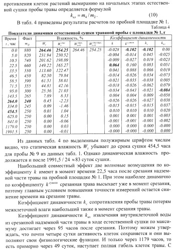 Способ испытания пробы травяных растений (патент 2389015)