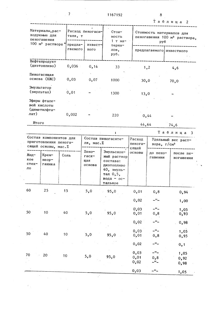 Пеногаситель для буровых растворов (патент 1167192)