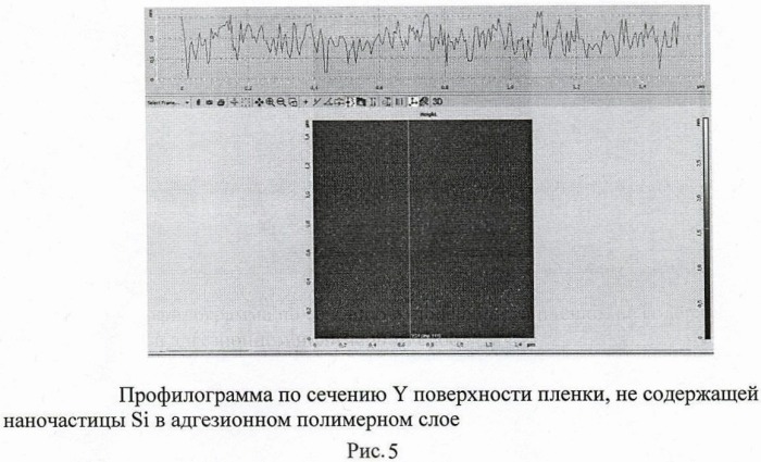 Способ получения тонкопленочного люминесцентного материала, содержащего наночастицы кремния на подложке (патент 2470981)