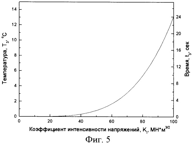 Способ теплового контроля остаточных напряжений и дефектов конструкций (патент 2383009)