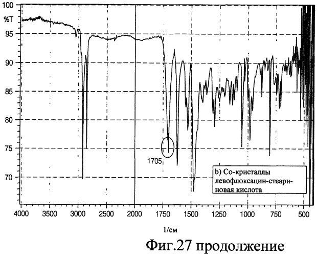 Аэрозольные фторхинолоны и их применения (патент 2428986)