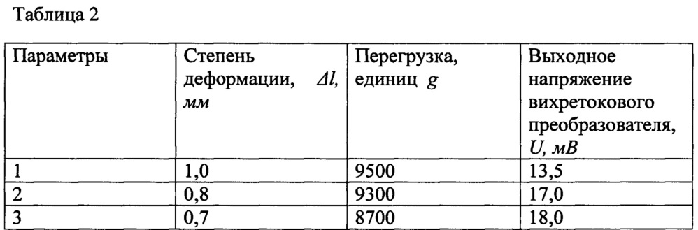 Способ коррекции времени срабатывания дистанционного устройства в артиллерийском снаряде (патент 2659447)