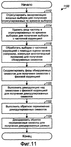 Приемник для сети беспроводной связи с расширенным диапазоном (патент 2418373)