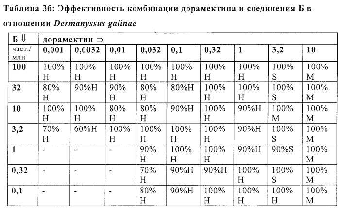 Композиция на основе производного n-фенил-n&#39;-бензоилмочевины и нектиновых производных для борьбы с паразитами (патент 2258367)