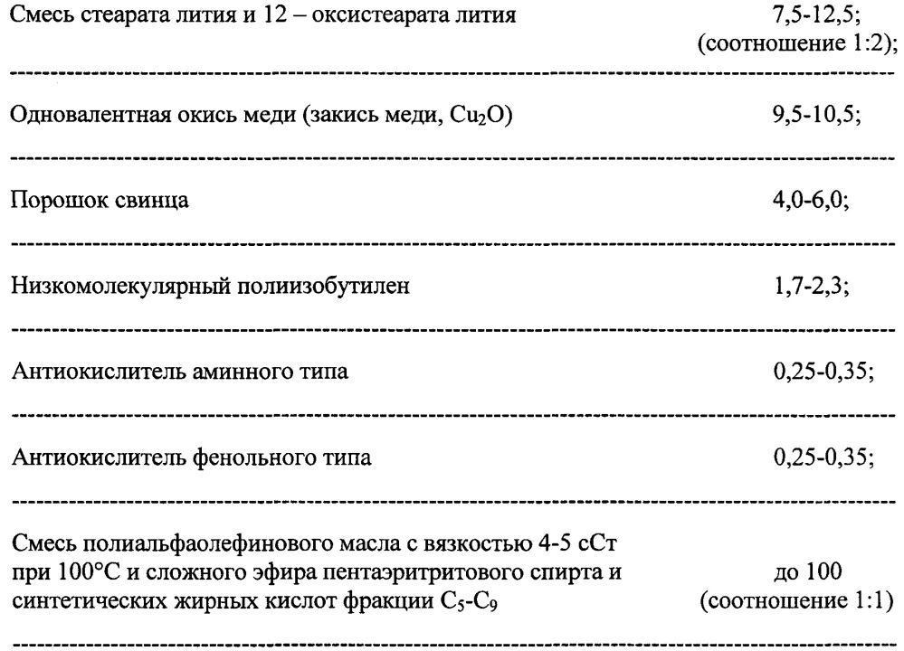 Пластичная смазка для тяжелонагруженных узлов трения скольжения с улучшенными трибологическими характеристиками (патент 2663843)