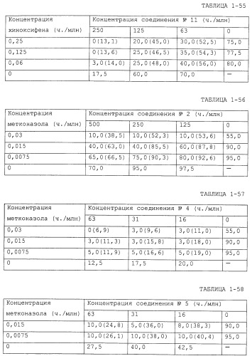 Фунгицидная композиция, содержащая амидное производное карбоновой кислоты, и способ борьбы с вредными грибами (варианты) (патент 2483541)