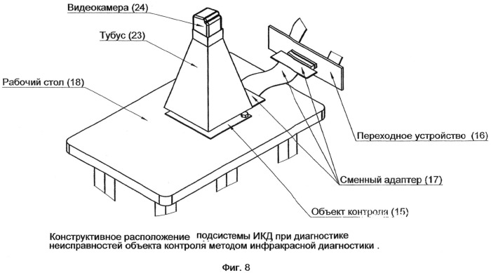 Автоматизированная система контроля и диагностики (патент 2548368)