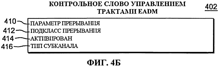 Применение косвенных адресных слов данных расширенной схемы асинхронного перемещения данных (патент 2559765)