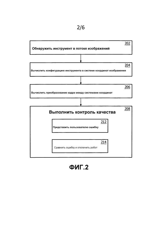 Автоматическое онлайновое совмещение между роботом и изображениями (патент 2624107)