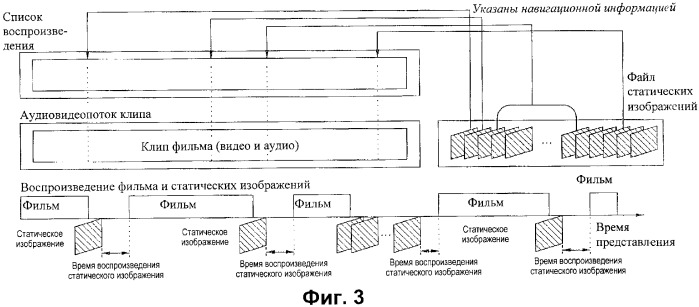 Носитель записи со структурой данных для управления воспроизведением записанных на нем статических изображений и способы и устройства записи и воспроизведения (патент 2361291)