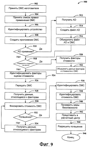 Динамический электронный купон для среды мобильной связи (патент 2468433)