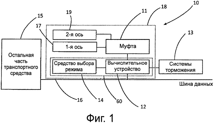 Способ обеспечения работы системы трансмиссии автотранспортного средства (патент 2561484)