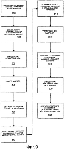 Установление подлинности операций с использованием сети (патент 2480922)