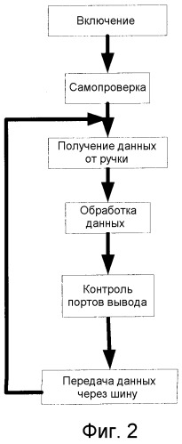 Централизованная система управления при помощи ручки для транспортировочной челночной вагонетки на переменном токе (патент 2491598)