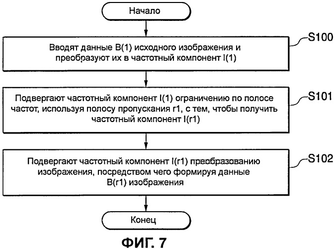 Способ и устройство обработки изображения, программа обработки изображения и запоминающий носитель, который хранит программу (патент 2407056)