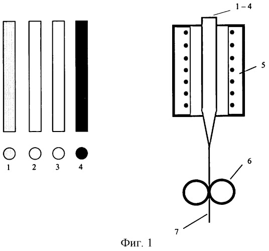 Одномодовое электрооптическое волокно и способ его изготовления (патент 2247414)